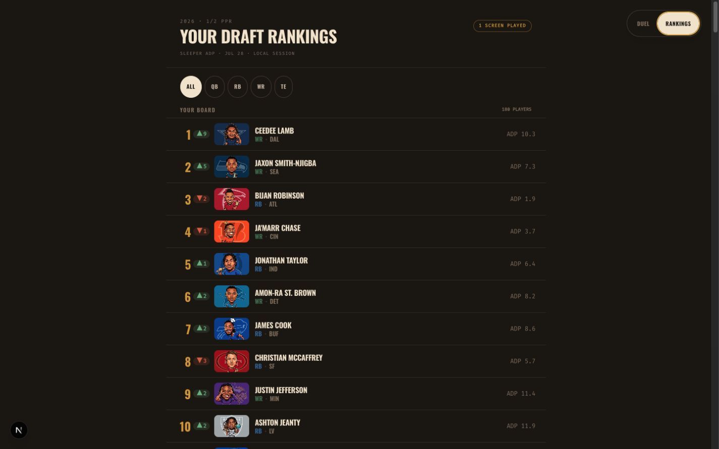 Your draft rankings, updated after every screen, with the move against consensus and ADP